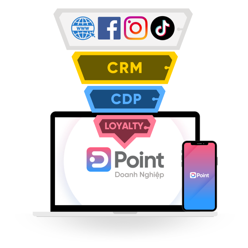 CDPs - Powerful Tools To Empower Customer Loyalty Campaigns