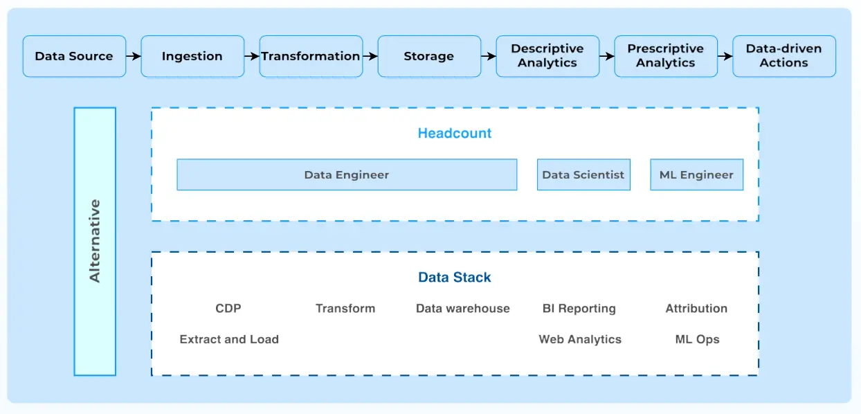 Automated Data Extraction and Management: The Future of eCommerce Strategies