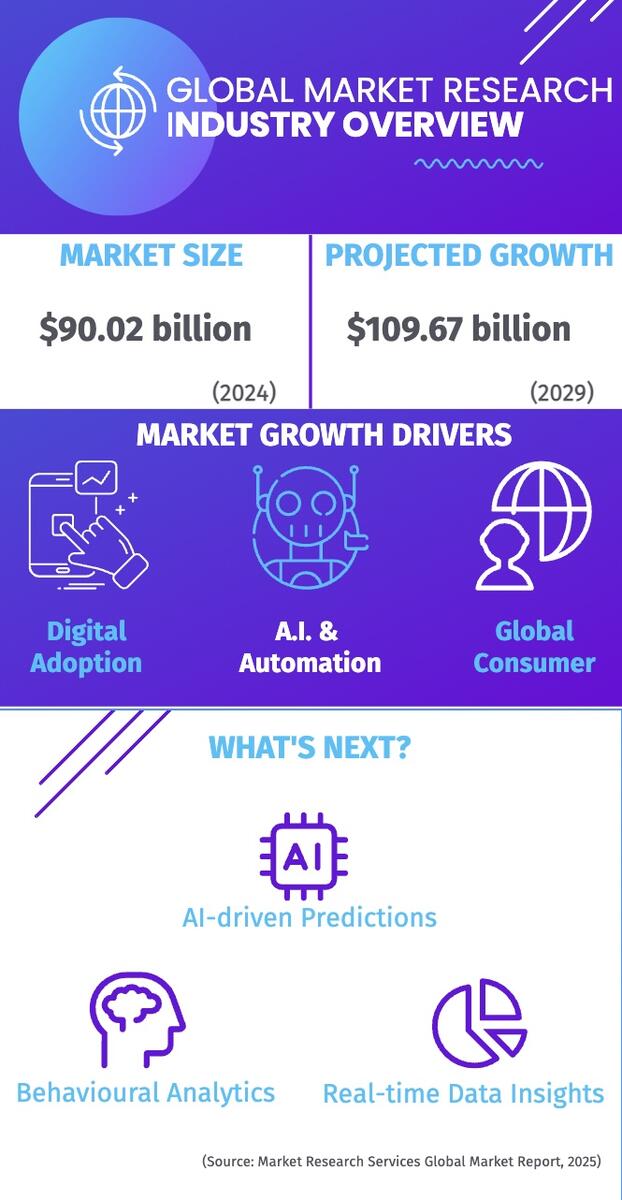 Goodbye Empty Chair, Hello AI Twins: The Future of Market Research