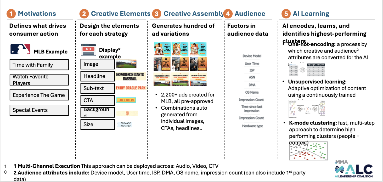 Can You Personalize Without Cookies or Identity Data? Yes. Here’s How.