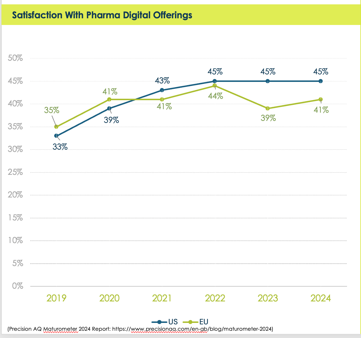 Automated, But Not Understood: Why Human Insight Is the Missing Multiplier in Pharma Omnichannel Success