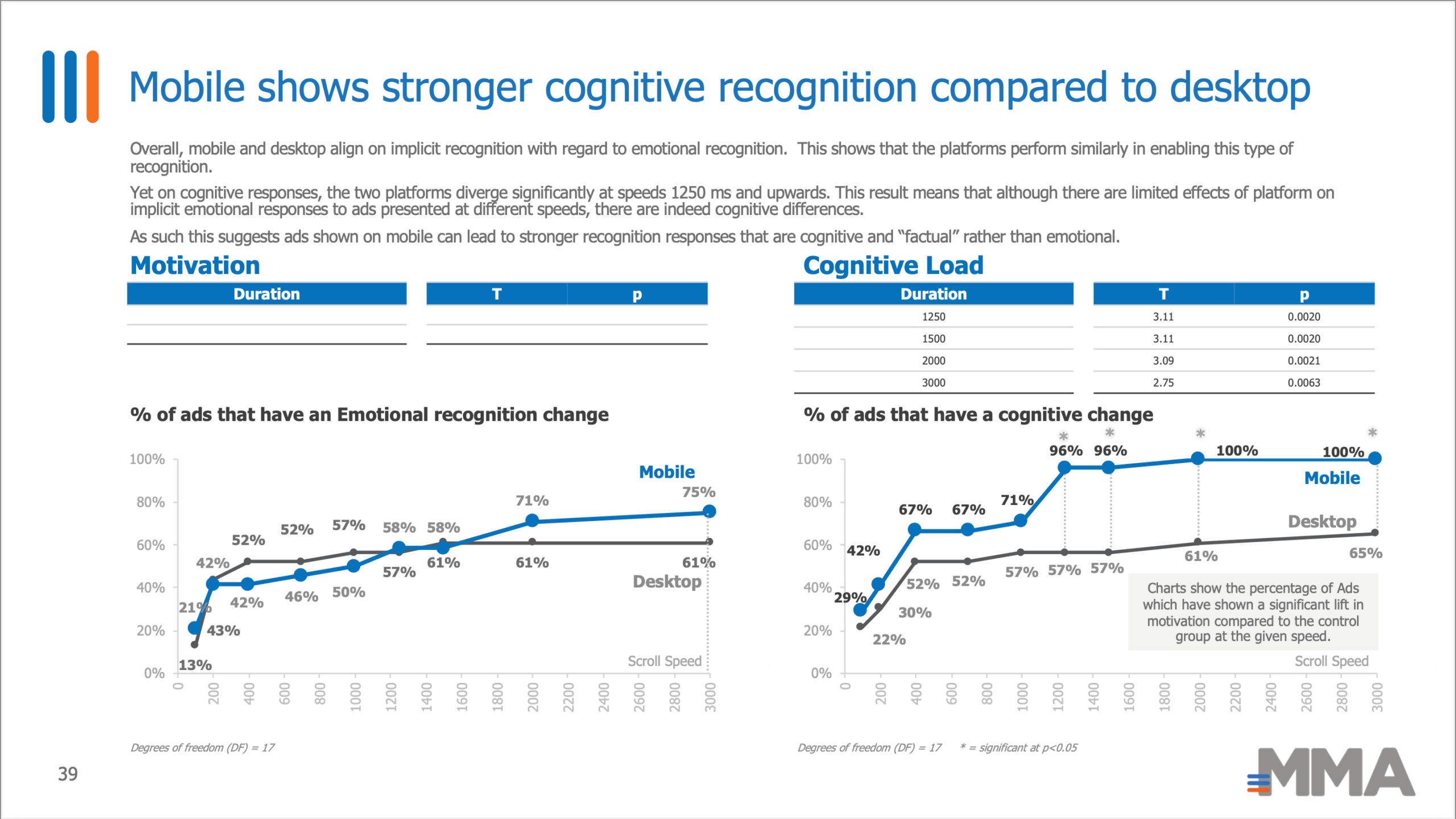 Beyond the Blink and Why the First 400ms of Your Ad Matters More Than You Think