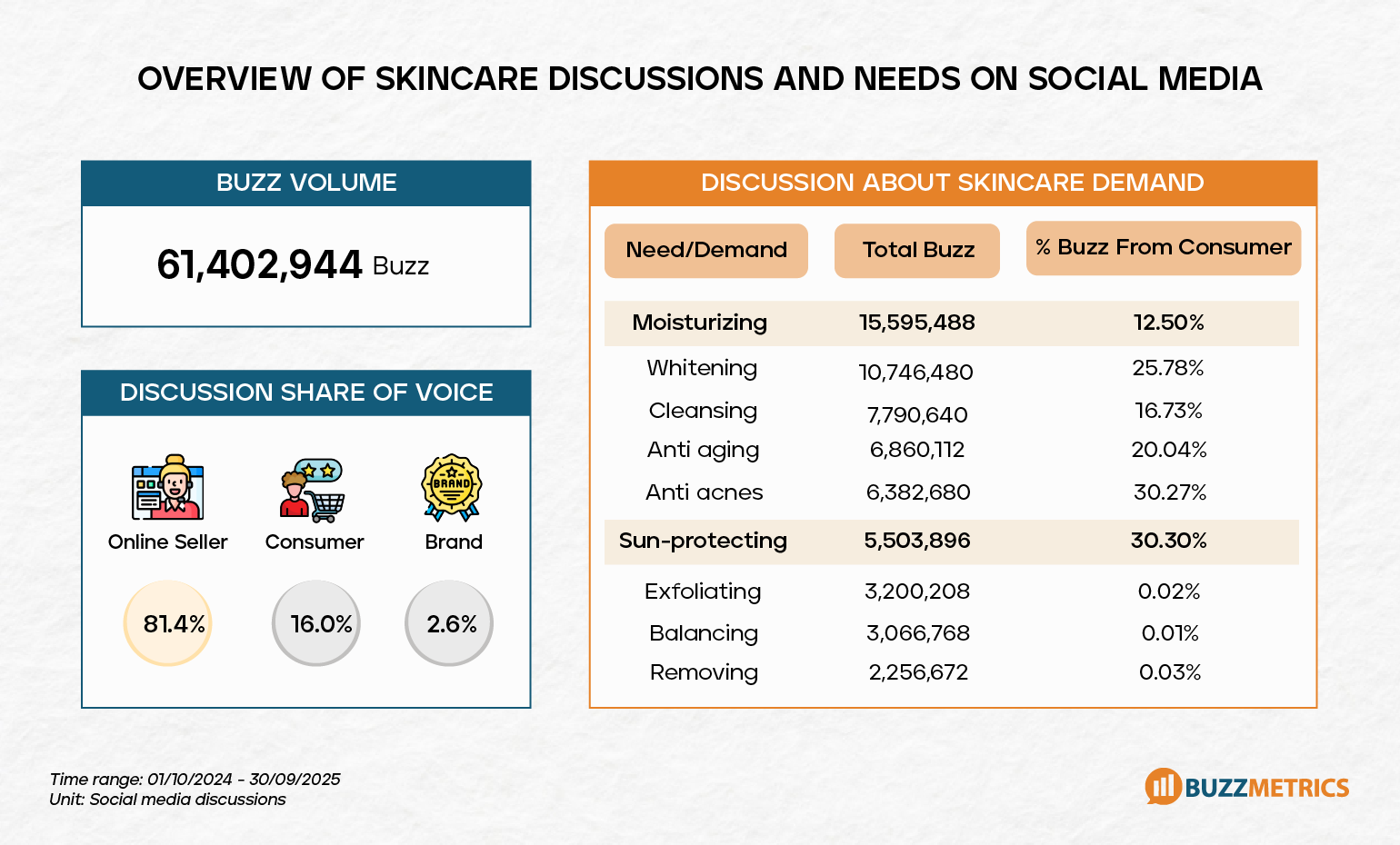 Skincare on Social Media: When Real Needs Become Clearer