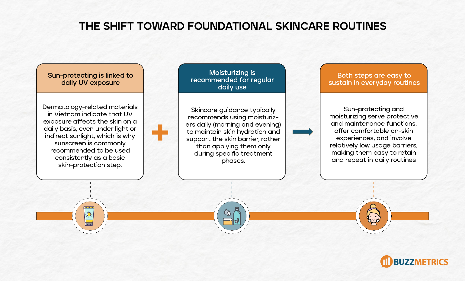 The Shift Toward Foundational Skincare Routines