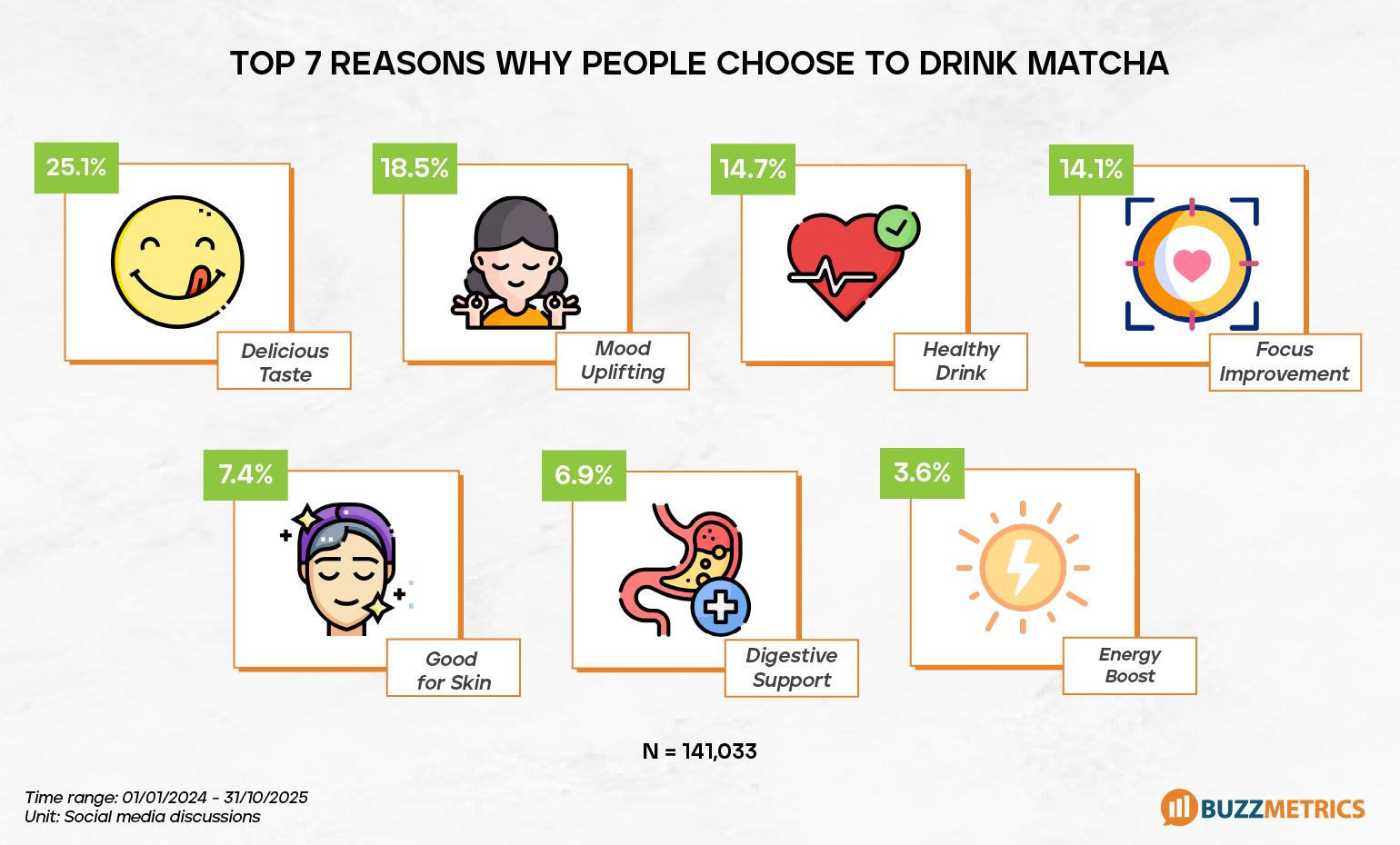 The appeal of Matcha comes from versatile diversity