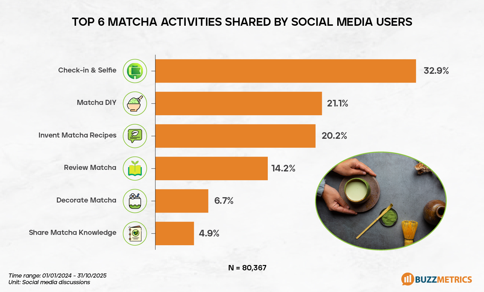 The appeal of Matcha comes from versatile diversity