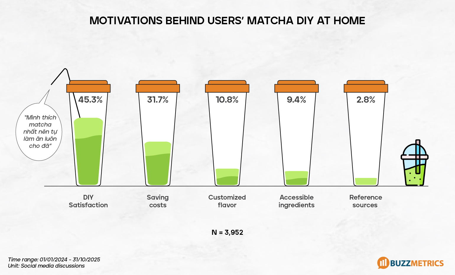 The appeal of Matcha comes from versatile diversity