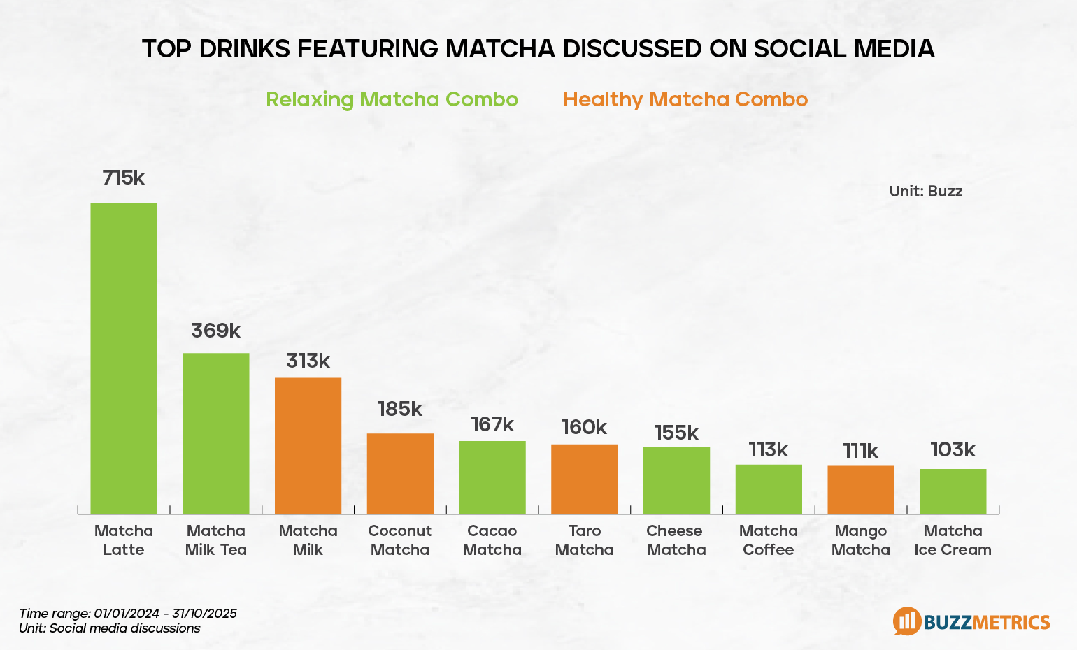 Flexible combination: "1 Matcha" + Multiple recipes 