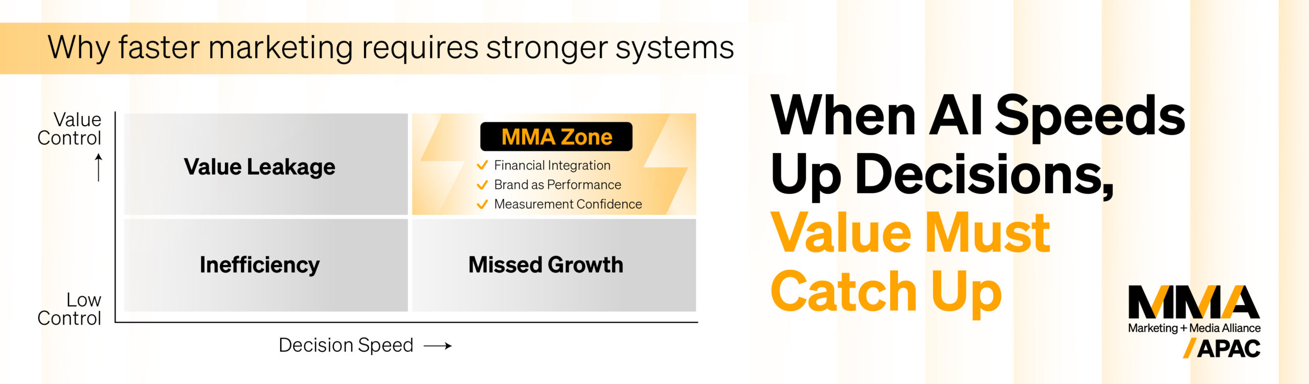 How AI Is Removing Friction from Marketing Decisions 