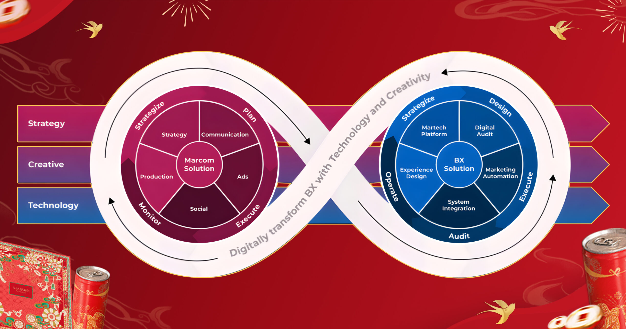 Four brand experience directions to enhance FMCG growth potential for Tết 2026 
