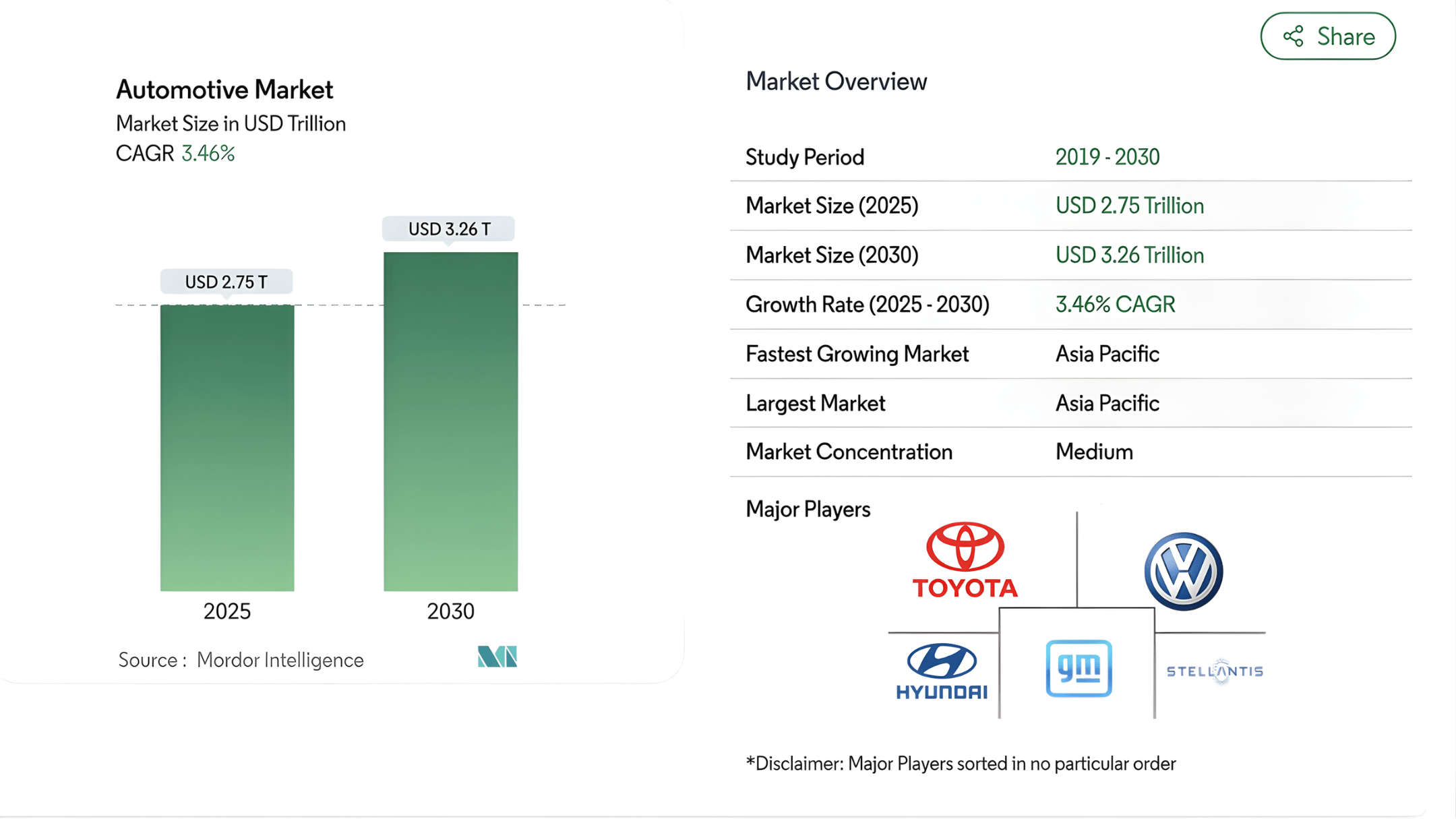 Global Automotive Market Outlook 2025