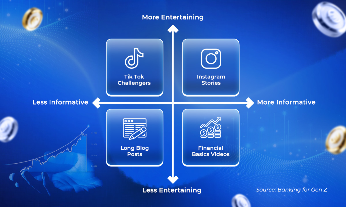 Gen Z’s preferred content formats need to balance entertainment and information. 