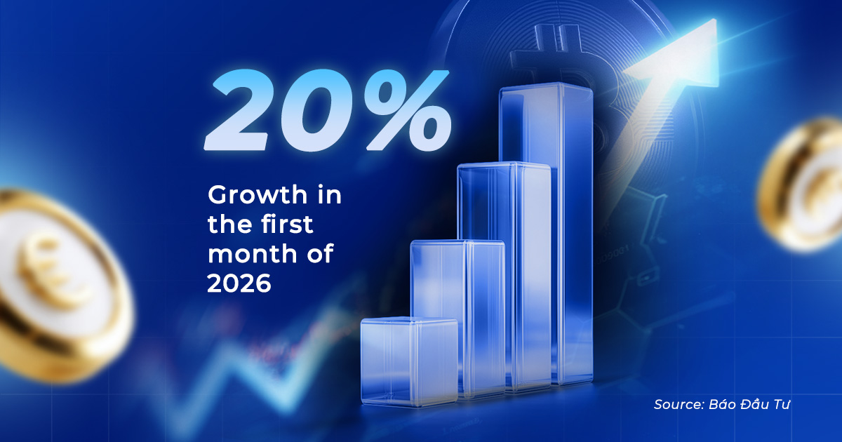 The gold market increased by 20% in the first month of 2026 