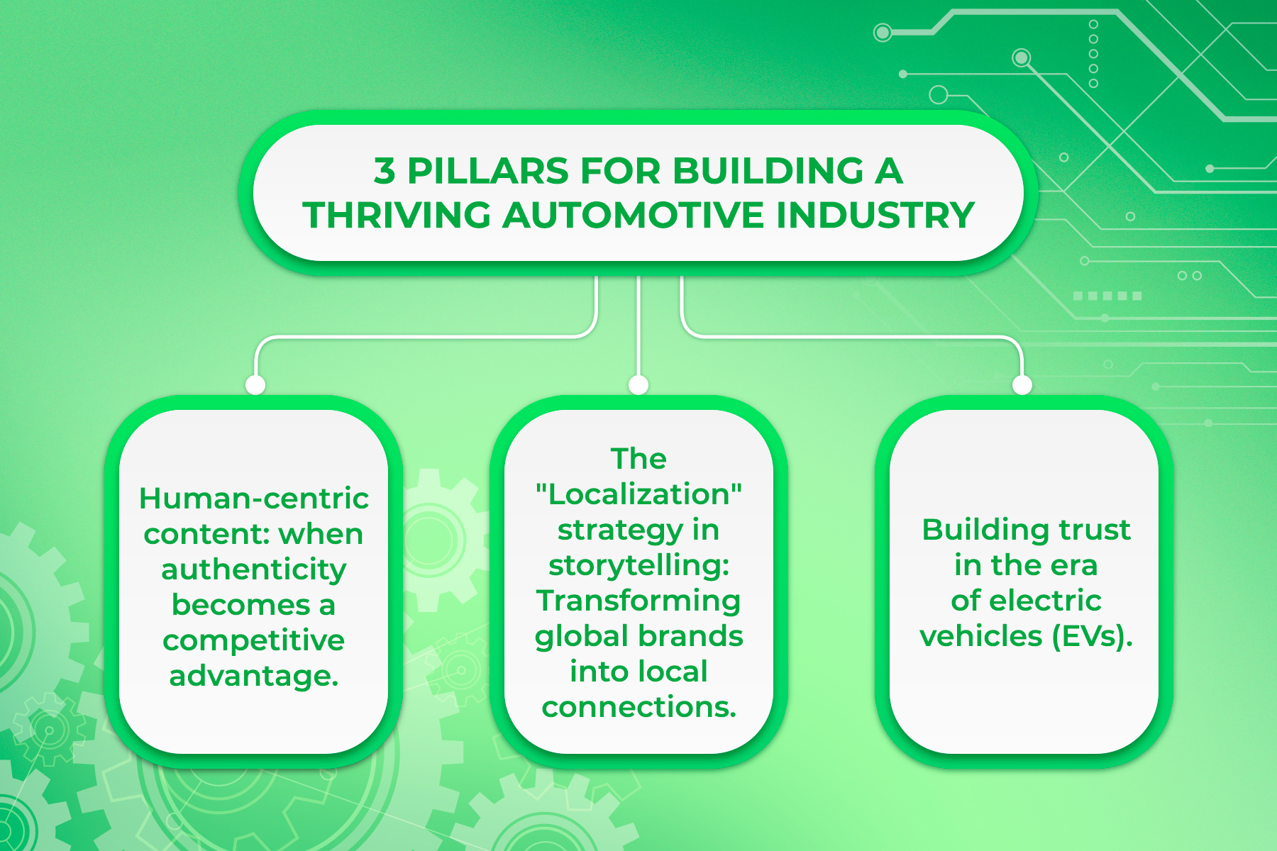 3 Pillars of Building Automotive Brand Experience in the Digital Environment