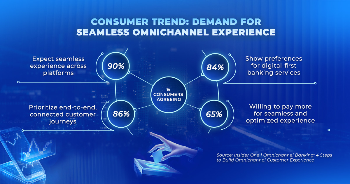 Consumer trend and demand for seamless omnichannel experience 