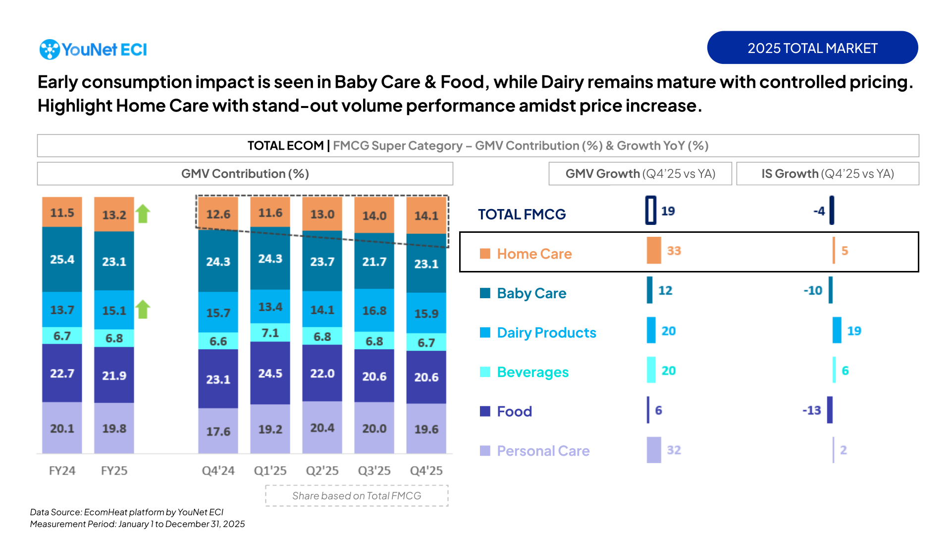 2026 Forecast: Strong Filtration – Opportunities for Brand Shops Amidst Price Pressure 