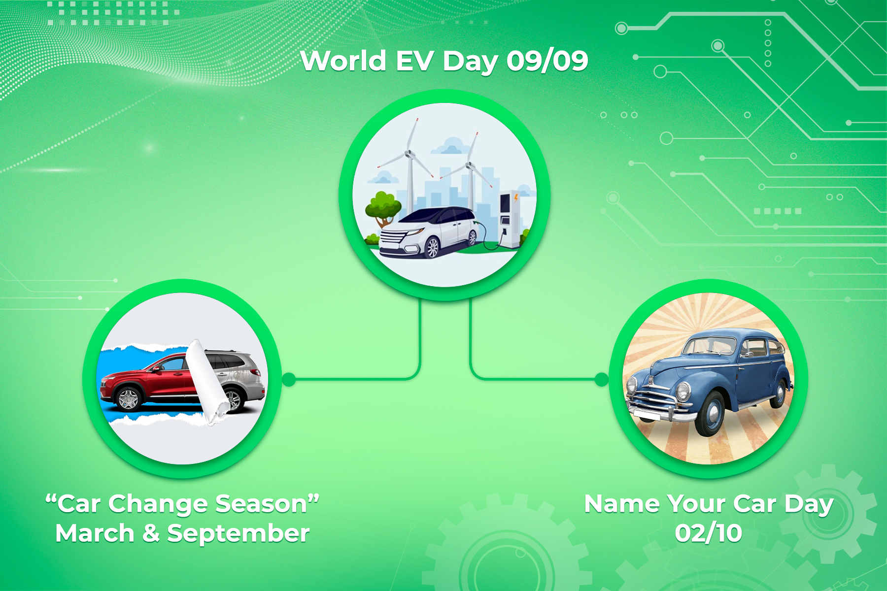 Recommended Timeline for Automotive Digital Media Campaigns