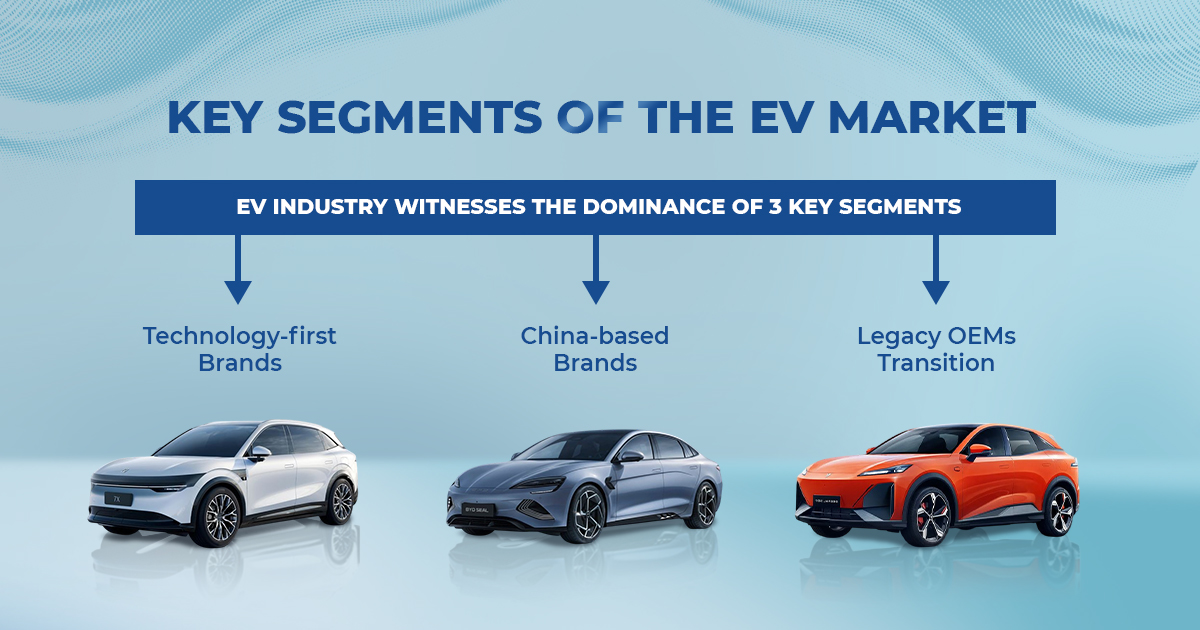 Key segments of the EV market (Source: Novaon Digital)