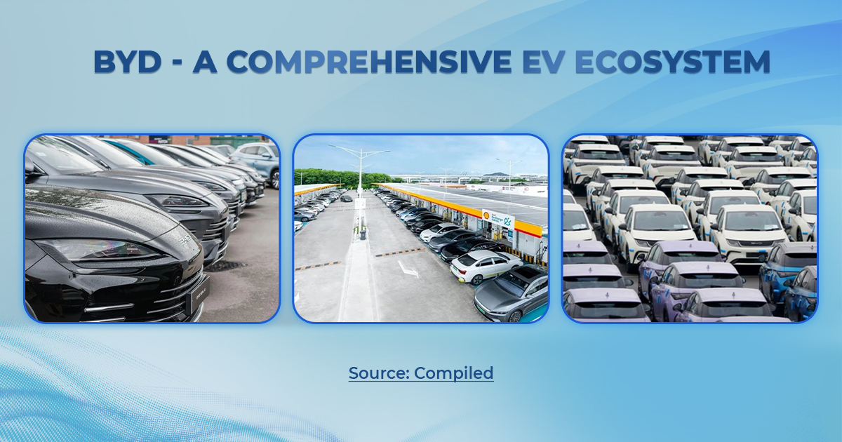 BYD - Integrated EV Ecosystem Solutions (Source: Novaon Digital)  