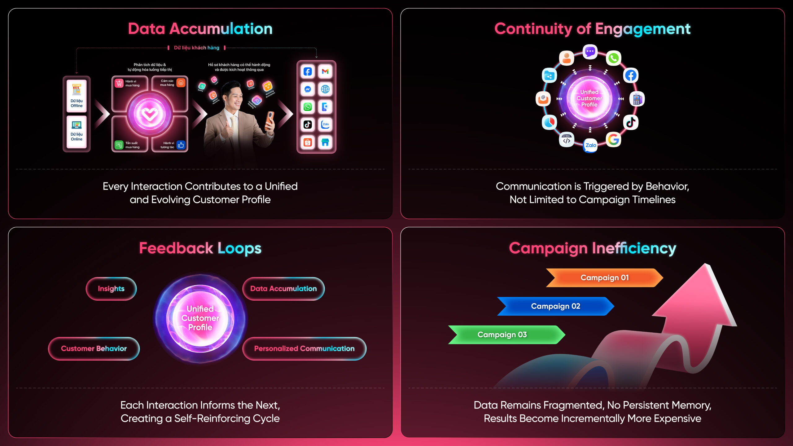 Growth today is driven by systems, not sequences 