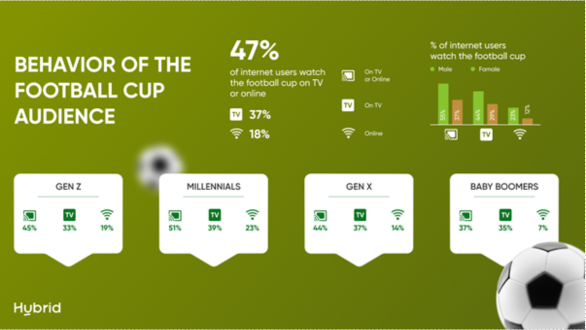 2026 Football Cup: The Biggest Moment for Indonesian Brands 