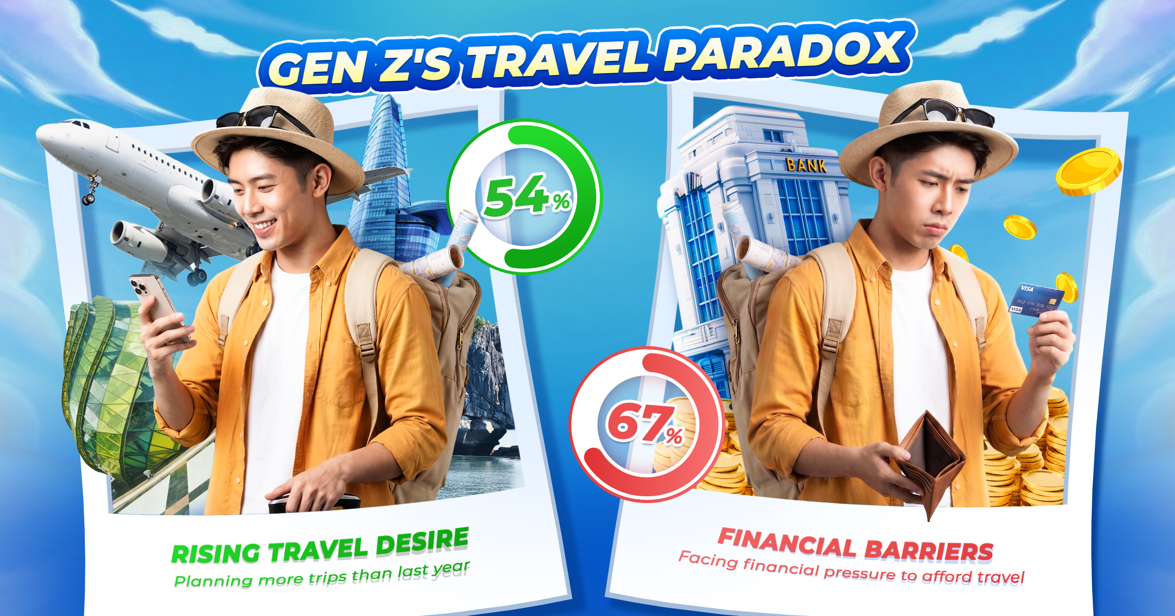 Decoding the "Financial Paradox" in the travel trends of Gen Z  