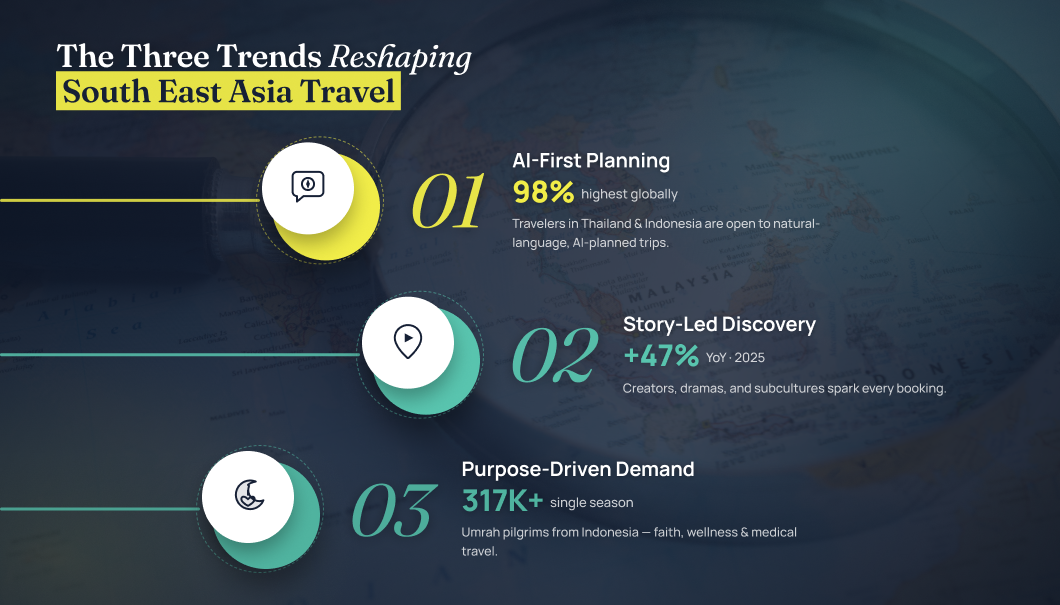 Trends Reshaping South East Asia Travel