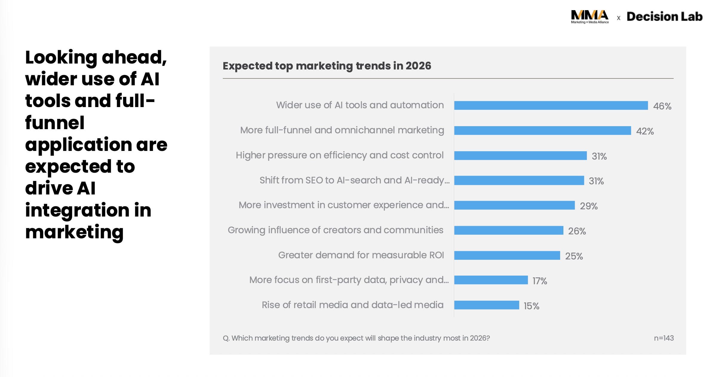 What the outlook data says about 2026 