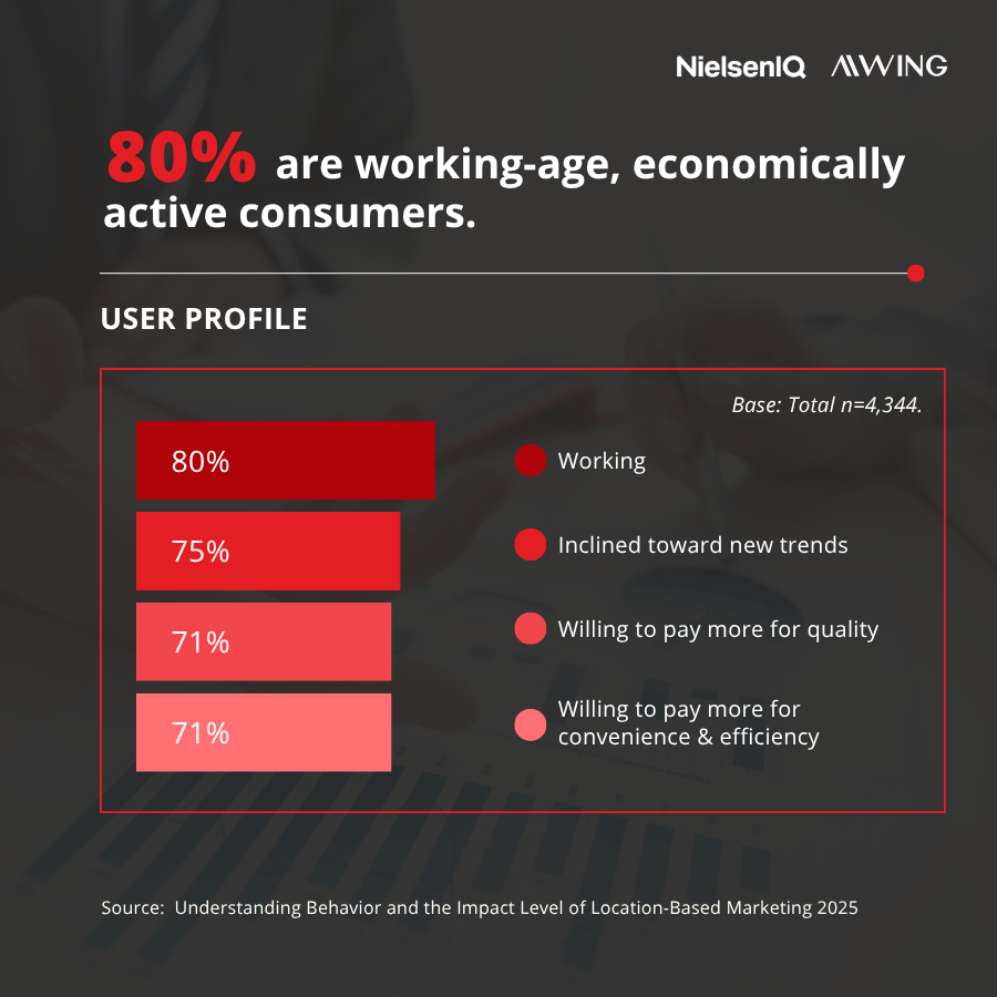 Meet the High-Value, Trend-Responsive Consumer